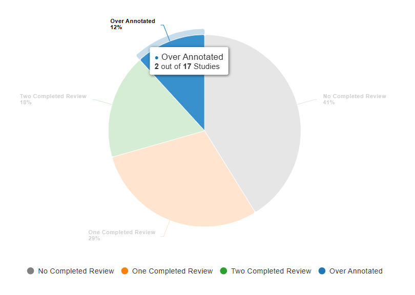 Hover Example - Basic Annotation View